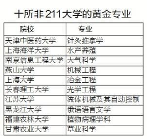 2025部隊工資大幅上漲,統(tǒng)計解答解析說明_Tablet90.862