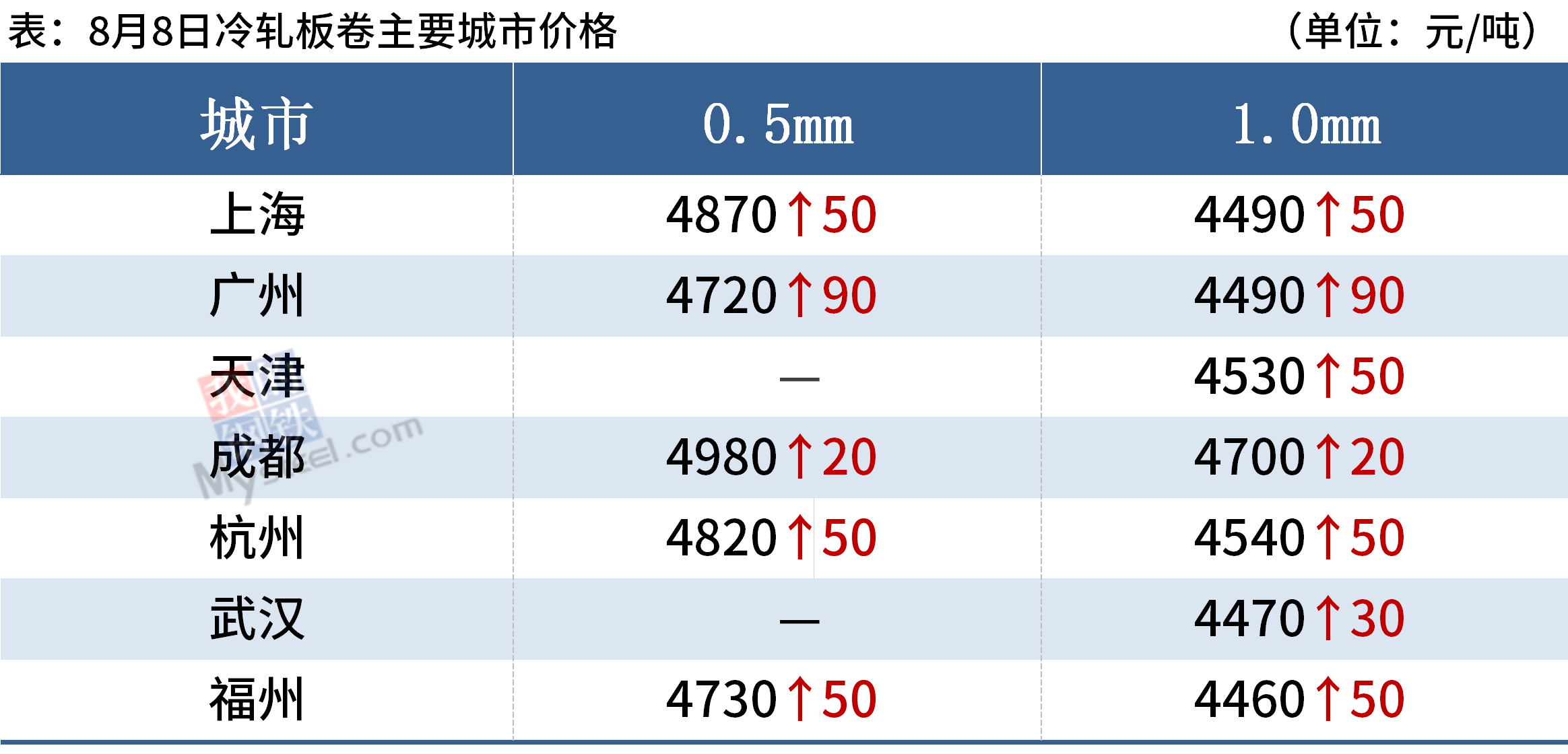 2024新奧天天資料免費大全,持續(xù)執(zhí)行策略_輕量版30.83