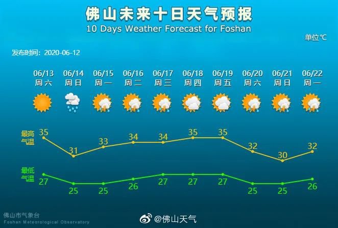 芙蓉社區(qū)管理委員會(huì)最新天氣預(yù)報(bào)及更多相關(guān)資訊解讀，芙蓉社區(qū)管理委員會(huì)天氣預(yù)報(bào)及相關(guān)資訊深度解讀