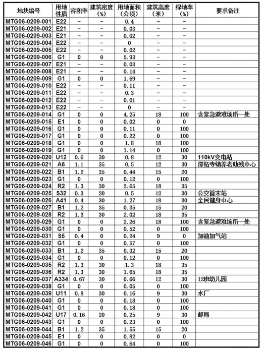 桑桑鎮(zhèn)最新發(fā)展規(guī)劃，塑造未來(lái)繁榮藍(lán)圖，桑桑鎮(zhèn)未來(lái)繁榮藍(lán)圖，最新發(fā)展規(guī)劃揭秘