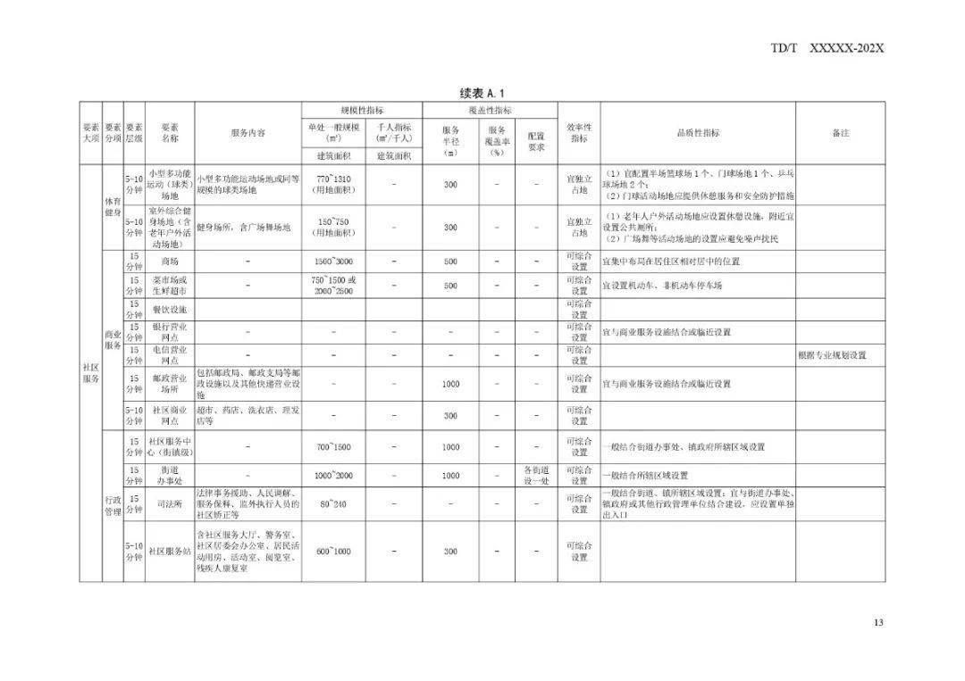 新澳天天開(kāi)獎(jiǎng)資料大全,未來(lái)規(guī)劃解析說(shuō)明_Executive43.890