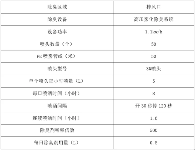 新澳好彩免費資料查詢100期,全面設(shè)計實施策略_模擬版85.473