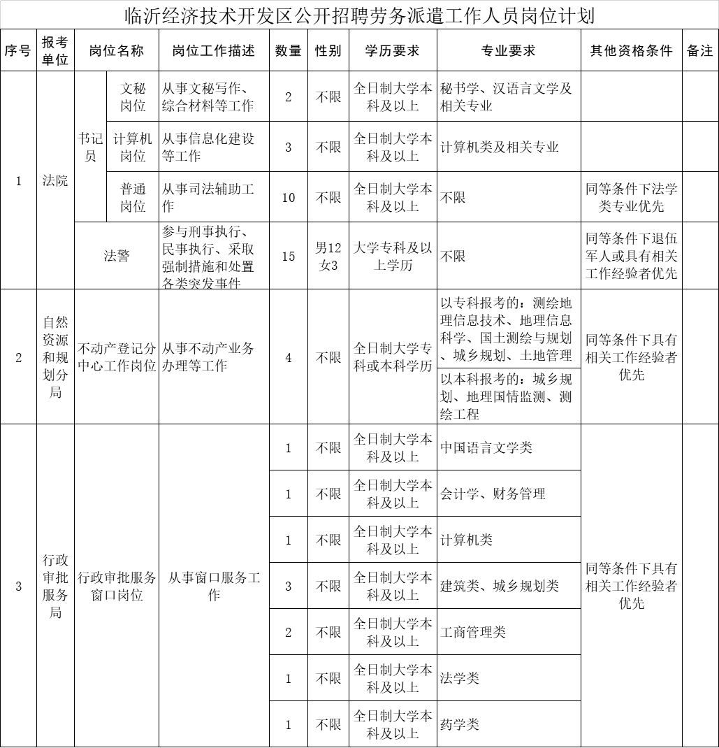 奎文區(qū)自然資源和規(guī)劃局最新招聘信息概覽，奎文區(qū)自然資源和規(guī)劃局招聘啟事概覽