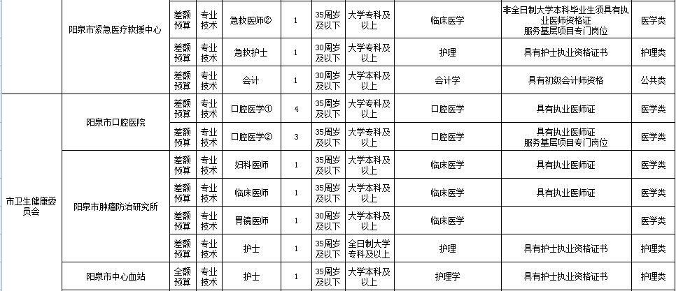 山西省陽(yáng)泉市城區(qū)最新招聘信息概覽，山西省陽(yáng)泉市城區(qū)最新招聘信息匯總