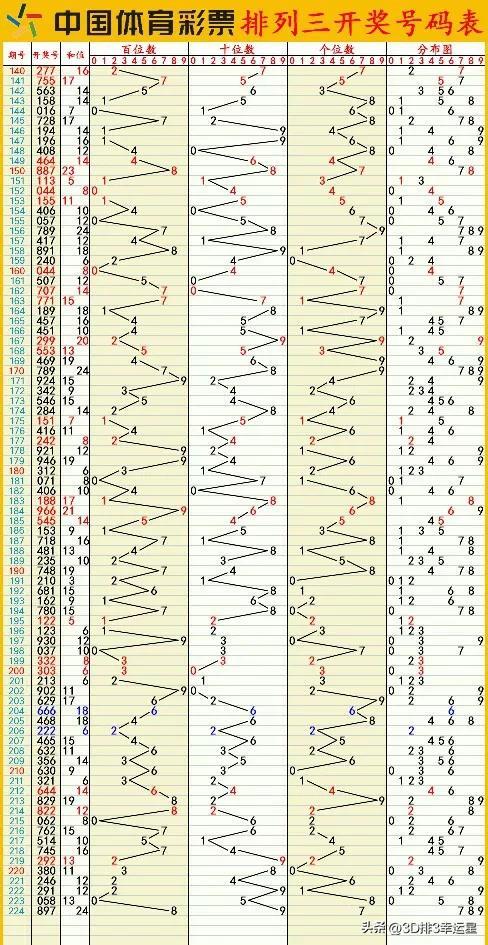 新澳門六開彩開獎結(jié)果近15期,深入應用數(shù)據(jù)執(zhí)行_完整版68.168