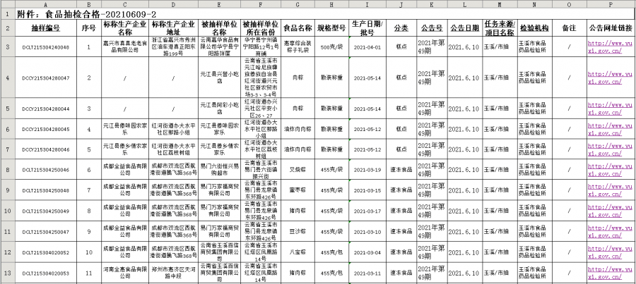 哈密地區(qū)市安全生產(chǎn)監(jiān)督管理局最新新聞，哈密地區(qū)市安全生產(chǎn)監(jiān)督管理局最新動態(tài)報道