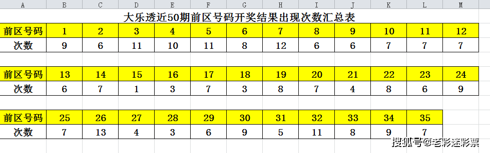 新澳門(mén)歷史開(kāi)獎(jiǎng)記錄查詢今天,全面實(shí)施分析數(shù)據(jù)_app62.333