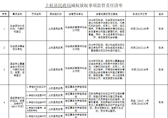 上杭縣民政局最新招聘信息全面解析，上杭縣民政局最新招聘信息詳解