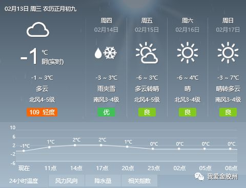 闞家鎮(zhèn)最新天氣預(yù)報(bào)——掌握天氣動(dòng)態(tài)，安排生活出行，闞家鎮(zhèn)最新天氣預(yù)報(bào)，天氣動(dòng)態(tài)掌握，出行計(jì)劃無憂