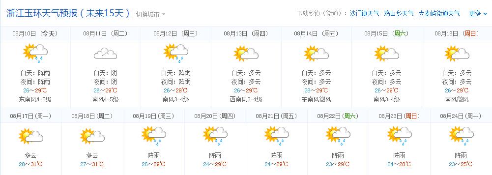 江左鄉(xiāng)最新天氣預(yù)報，氣象變化與您的生活息息相關(guān)，江左鄉(xiāng)天氣預(yù)報，氣象變化對生活的影響不容小覷