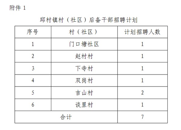 八仙位村委會最新招聘信息概覽，八仙位村委會最新招聘啟事概覽