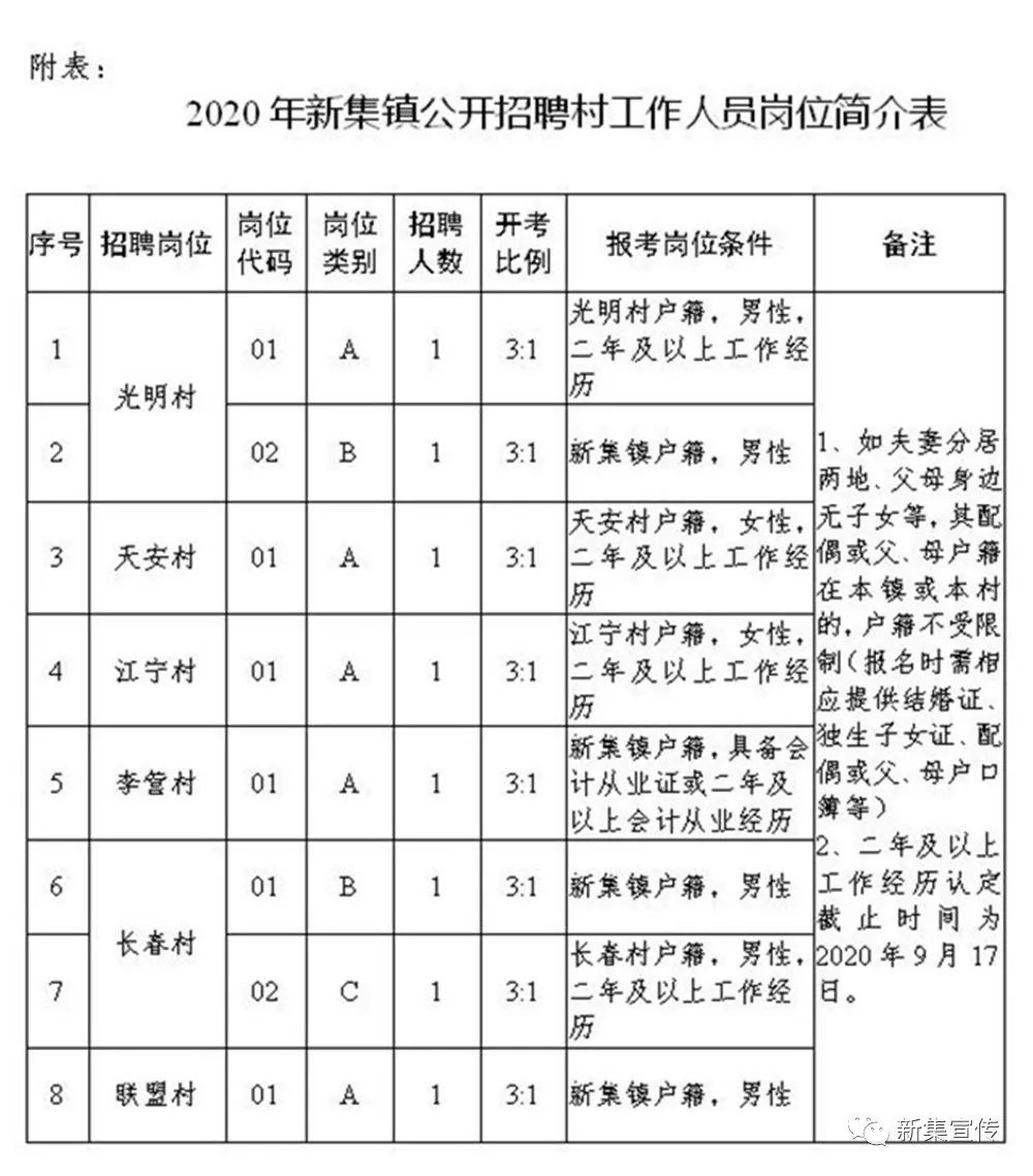 東三村委會(huì)最新招聘信息概覽，東三村委會(huì)最新招聘信息匯總