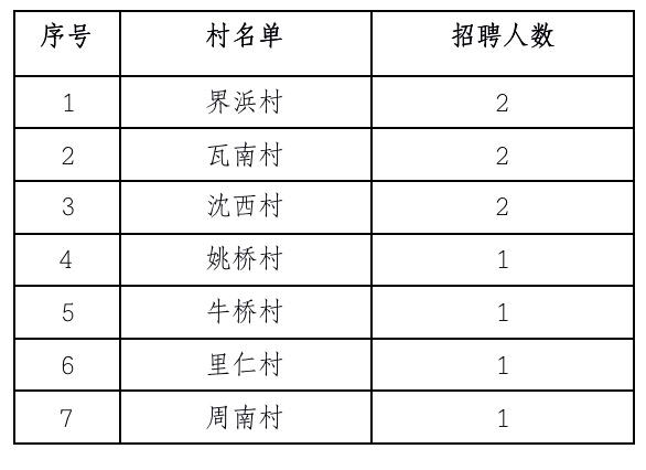 慈板村最新招聘信息及求職指南，慈板村招聘信息更新與求職指南