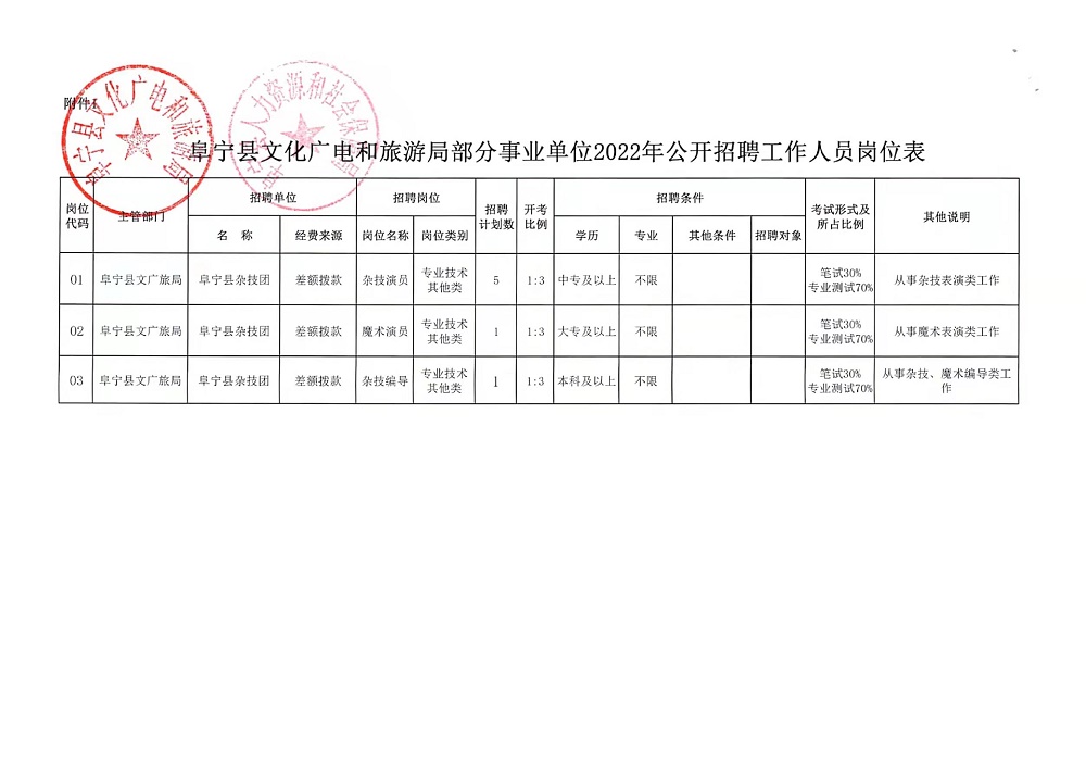 龍勝各族自治縣自然資源和規(guī)劃局最新招聘信息及其相關(guān)內(nèi)容詳解，龍勝各族自治縣自然資源和規(guī)劃局招聘信息及內(nèi)容詳解