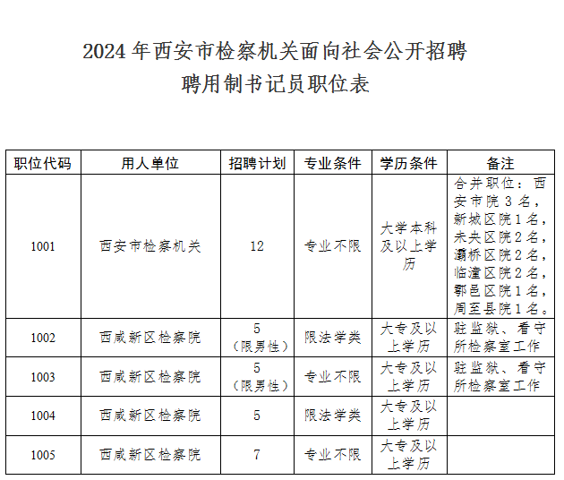 西安市市人民檢察院最新招聘信息深度解析，西安市市人民檢察院最新招聘信息全面解讀