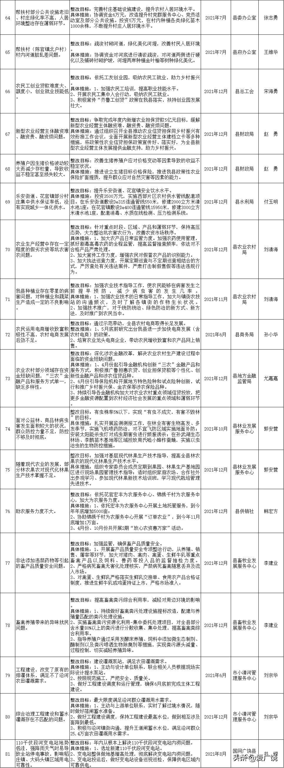 領導團隊介紹 第7頁