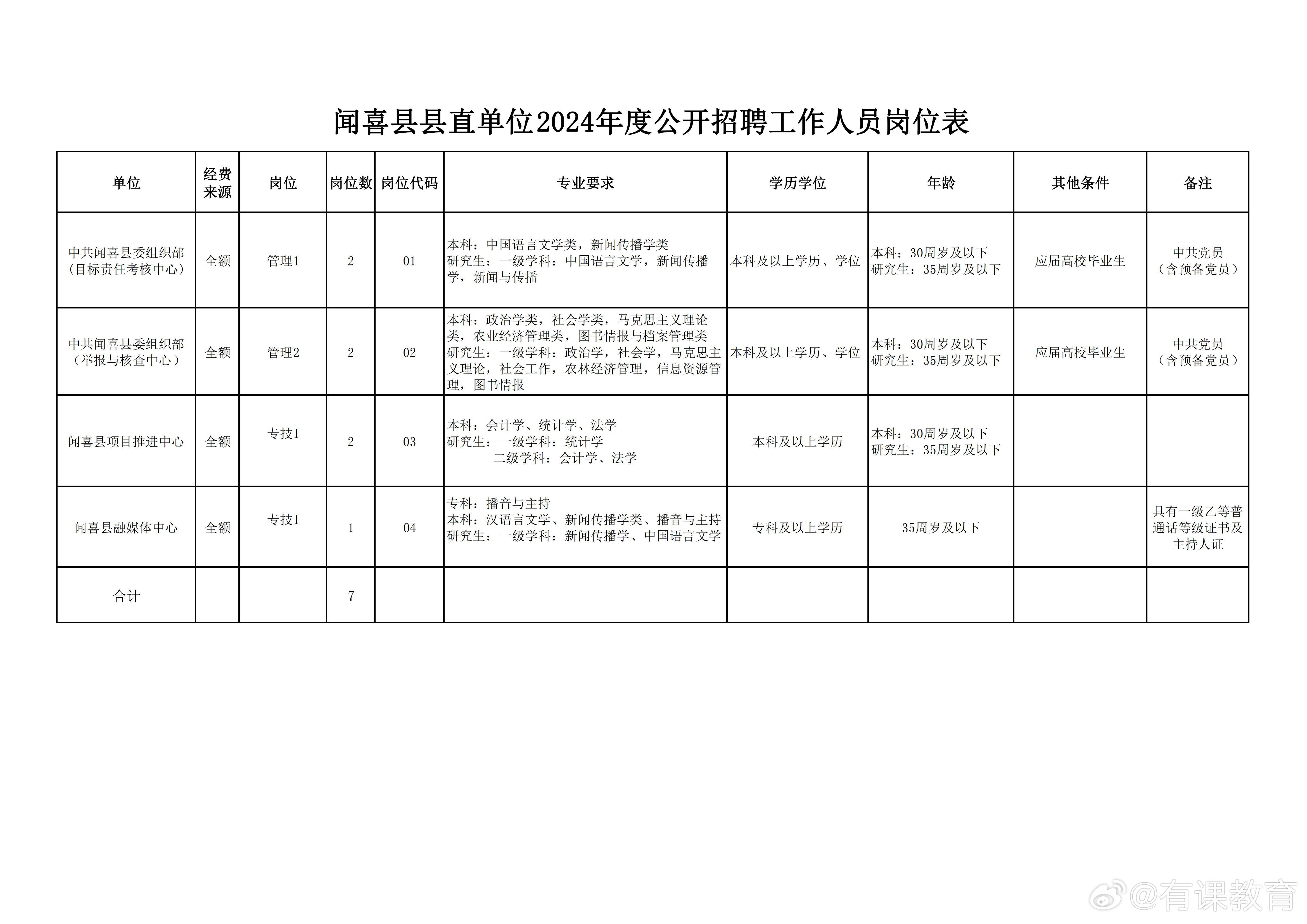 三原縣醫(yī)療保障局最新招聘信息全面解析，三原縣醫(yī)療保障局最新招聘信息詳解