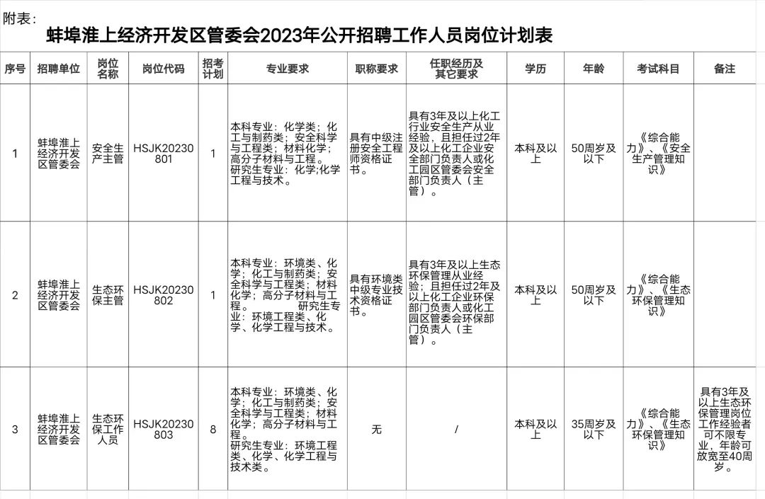 蚌埠市市物價局最新招聘信息全面解析，蚌埠市物價局最新招聘信息深度解讀