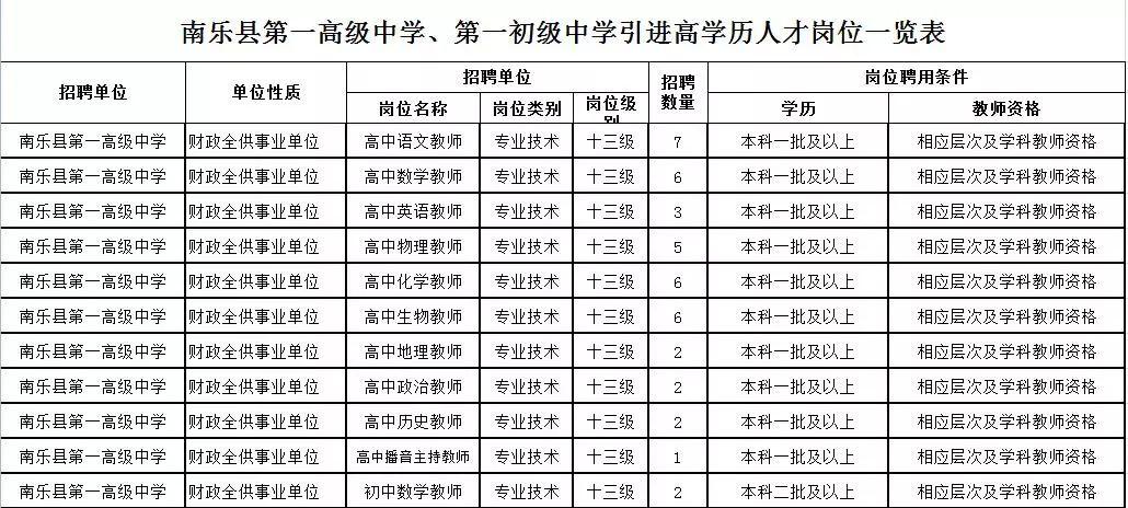 南樂縣小學最新招聘信息概覽，南樂縣小學最新招聘公告概覽