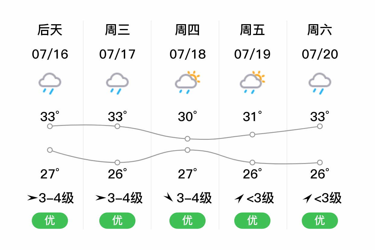 電白鹽場(chǎng)最新天氣預(yù)報(bào)及其影響，電白鹽場(chǎng)天氣預(yù)報(bào)，最新氣象信息及影響分析