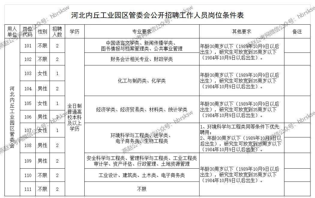 工業(yè)園管理委員會(huì)最新招聘信息及職業(yè)機(jī)會(huì)詳解，工業(yè)園管理委員會(huì)招聘啟幕，最新職位與職業(yè)機(jī)會(huì)詳解