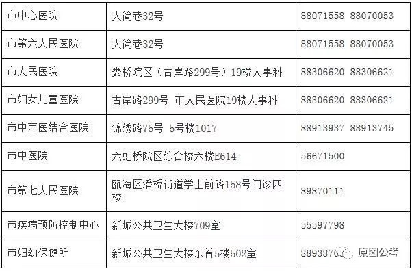 聞喜縣計(jì)劃生育委員會(huì)最新招聘信息及求職指南，聞喜縣計(jì)劃生育委員會(huì)招聘信息與求職指南