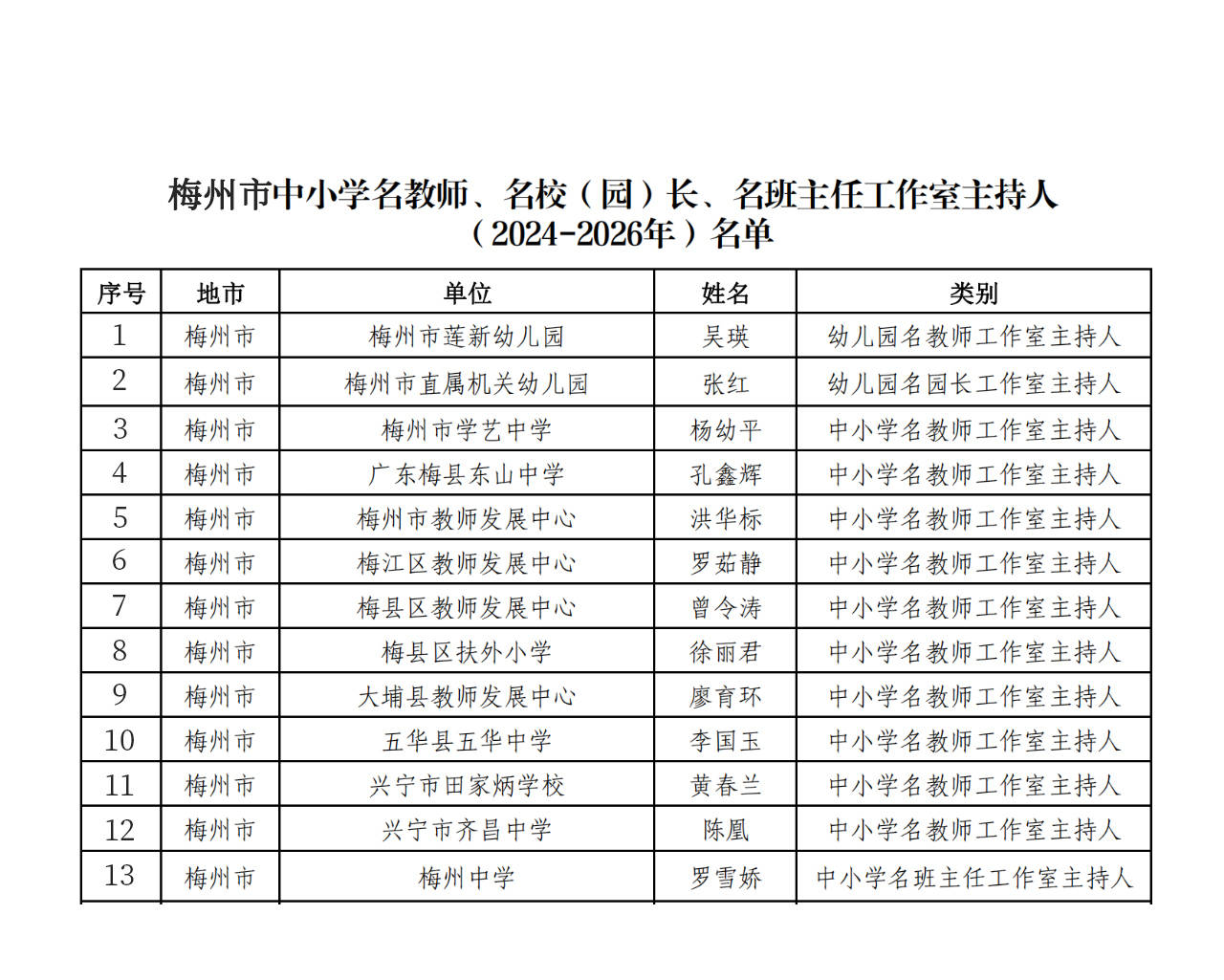 梅縣初中最新人事任命，引領(lǐng)教育新篇章，梅縣初中人事最新任命，引領(lǐng)教育邁向新篇章