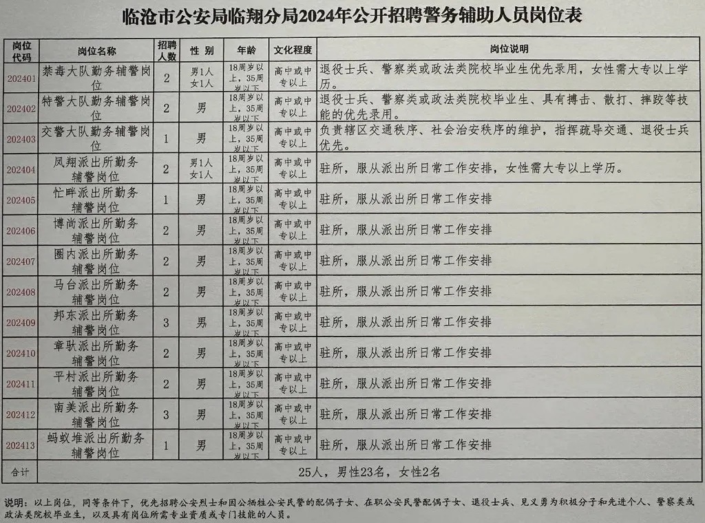 頭屯河區(qū)公安局最新招聘信息全面解析，頭屯河區(qū)公安局最新招聘信息詳解