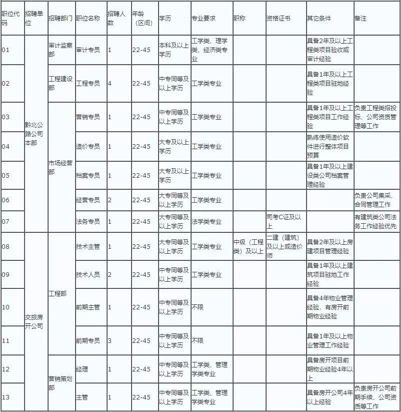 遵義市市人事局最新發(fā)展規(guī)劃SEO文章，遵義市人事局最新發(fā)展規(guī)劃解析與SEO文章展望