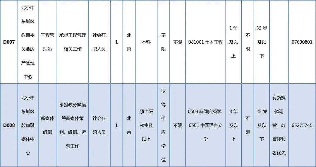 集美區(qū)成人教育事業(yè)單位最新招聘信息概覽，集美區(qū)成人教育事業(yè)單位招聘啟事概覽