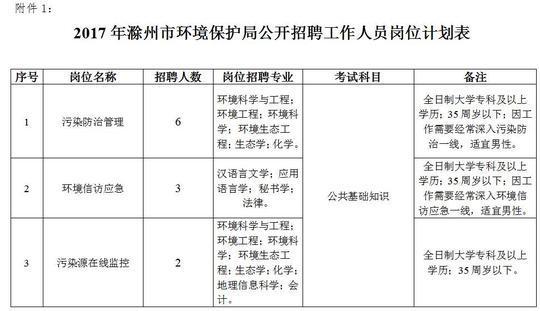 白山市環(huán)境保護(hù)局最新招聘信息概覽，白山市環(huán)境保護(hù)局最新招聘啟事概覽