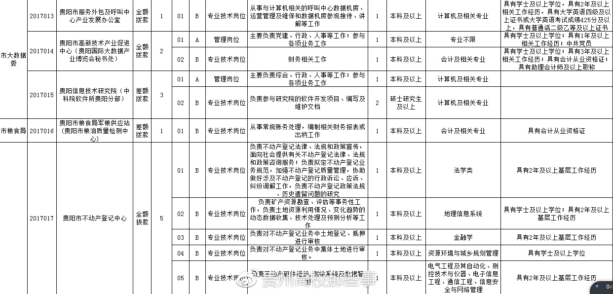 青秀區(qū)交通運輸局最新招聘信息概覽，青秀區(qū)交通運輸局招聘啟事概覽