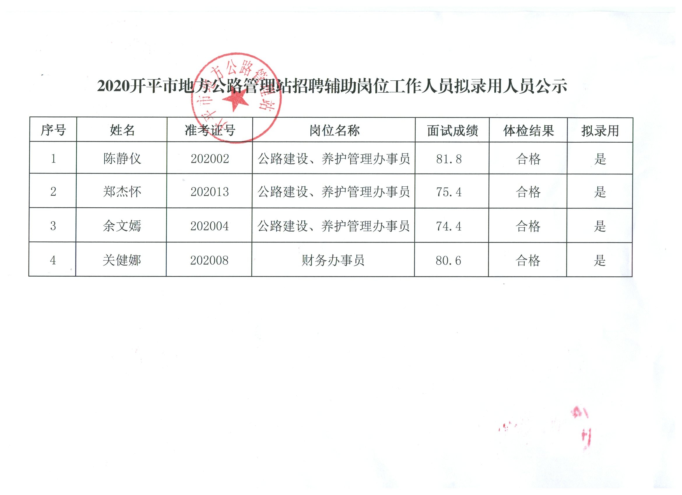 帶嶺區(qū)交通運輸局最新招聘信息及其相關(guān)內(nèi)容解析，帶嶺區(qū)交通運輸局招聘公告及內(nèi)容解析