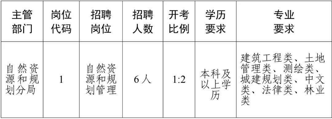 禹城市自然資源和規(guī)劃局最新招聘信息概覽，禹城市自然資源和規(guī)劃局最新招聘啟事概覽