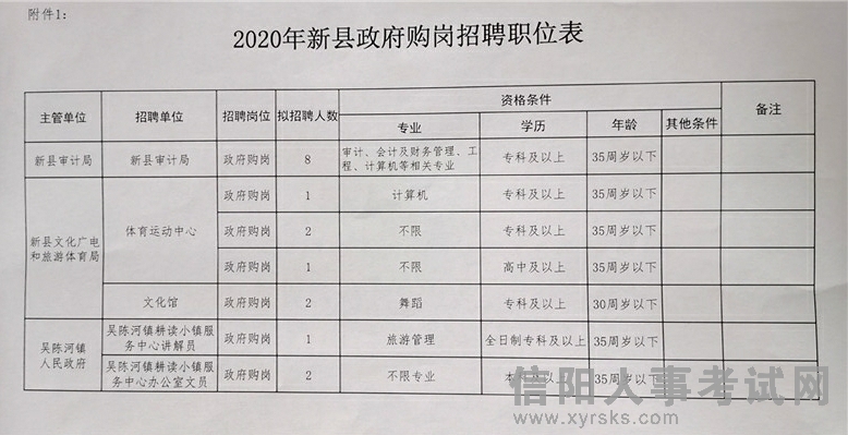 屯昌縣統(tǒng)計(jì)局最新招聘信息及求職指南，屯昌縣統(tǒng)計(jì)局招聘信息與求職指南