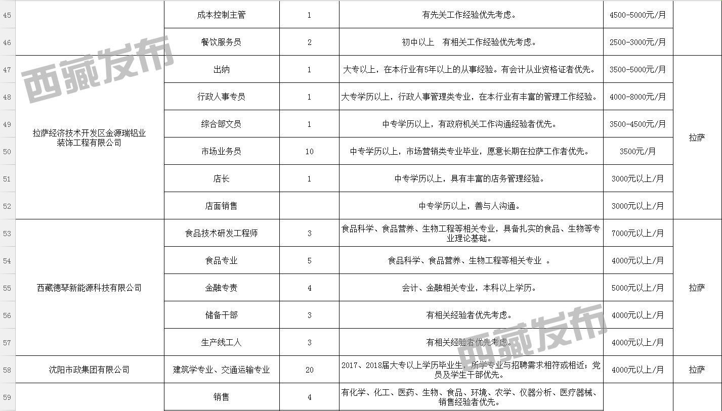 達居村最新招聘信息，達居村最新招聘信息公告