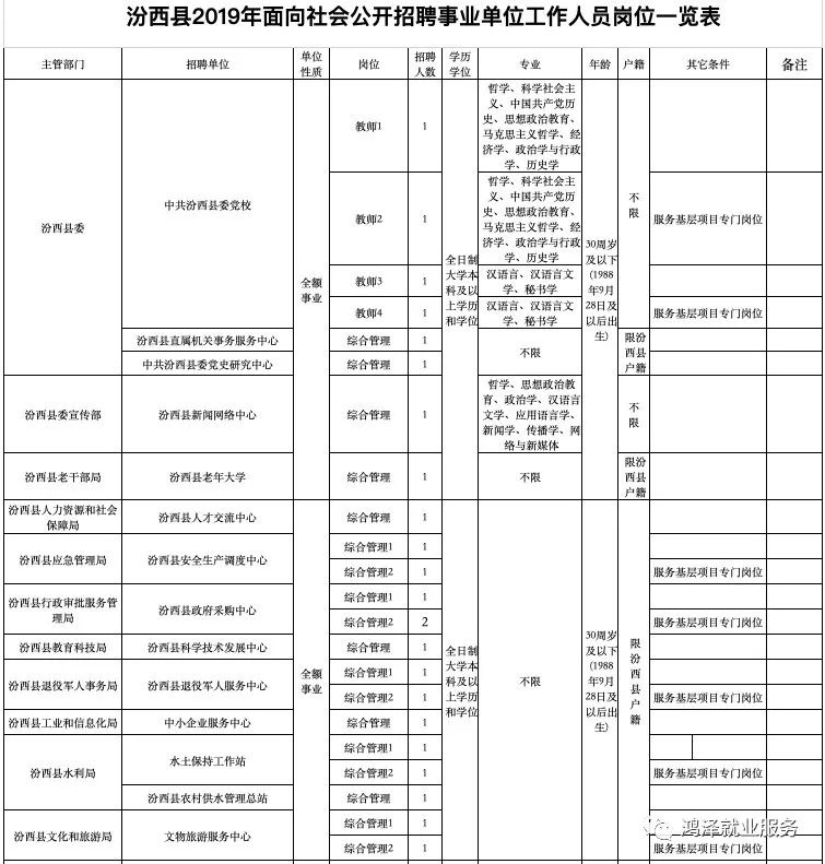 汾西縣康復(fù)事業(yè)單位最新招聘信息概覽，汾西縣康復(fù)事業(yè)單位最新招聘啟事概覽