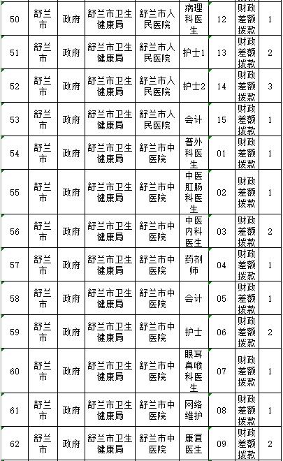 舒蘭市文化廣電體育和旅游局最新招聘信息概覽，舒蘭市文化廣電體育和旅游局招聘啟事概覽