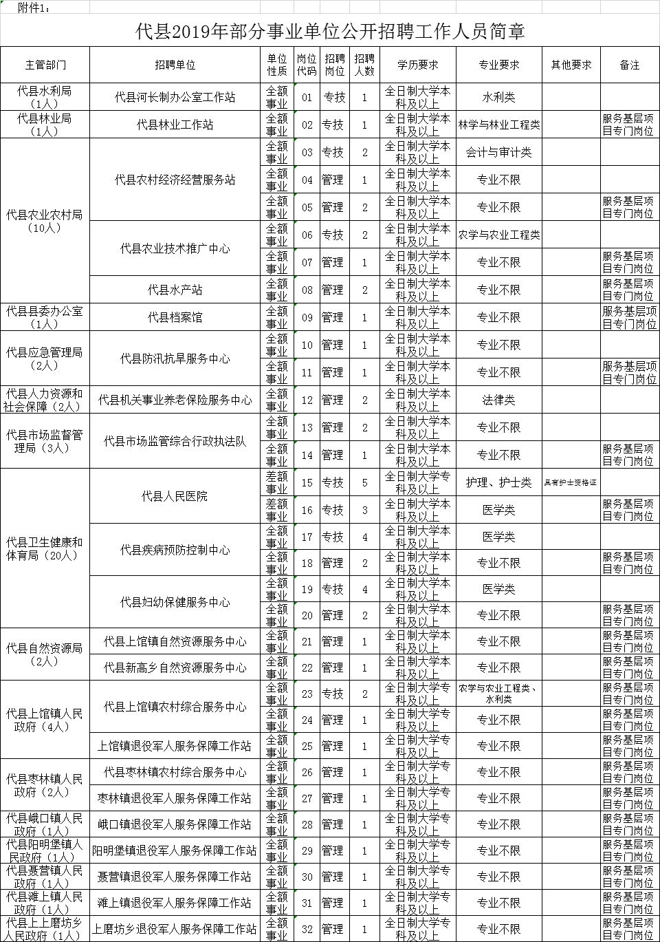 土默特右旗成人教育事業(yè)單位最新領(lǐng)導(dǎo)團(tuán)隊(duì)介紹，土默特右旗成人教育事業(yè)單位領(lǐng)導(dǎo)團(tuán)隊(duì)介紹