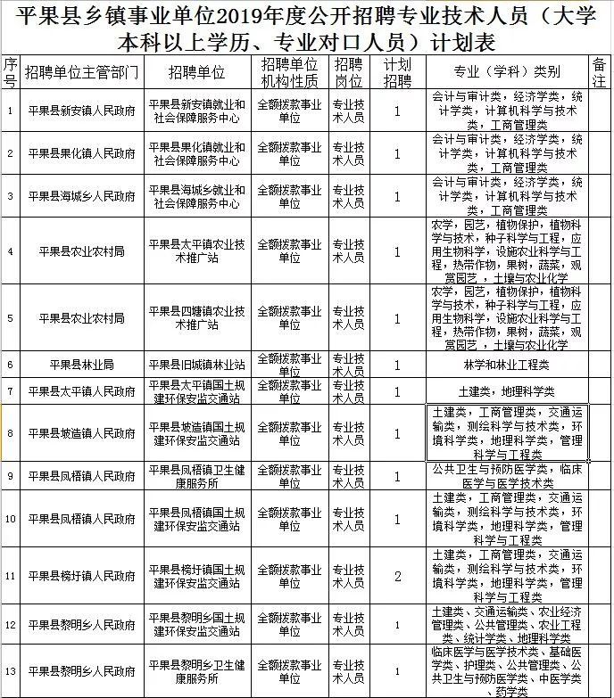 平果縣住房和城鄉(xiāng)建設(shè)局最新招聘信息，平果縣住房和城鄉(xiāng)建設(shè)局最新招聘啟事