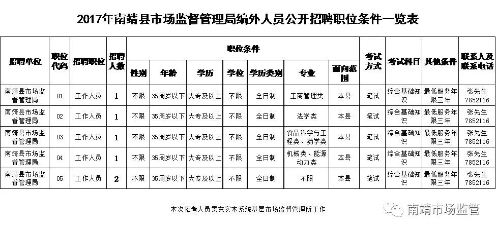 南漳縣市場監(jiān)督管理局最新招聘信息，南漳縣市場監(jiān)督管理局最新招聘啟事