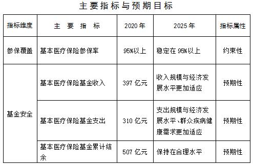 麥蓋提縣醫(yī)療保障局最新發(fā)展規(guī)劃，構(gòu)建全方位高質(zhì)量醫(yī)療保障體系，麥蓋提縣醫(yī)療保障局發(fā)展規(guī)劃，構(gòu)建全方位高質(zhì)量醫(yī)療保障體系