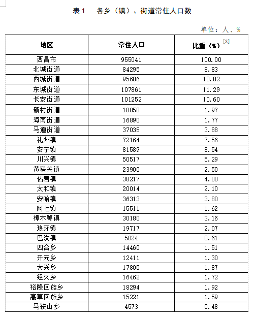 秀篆鎮(zhèn)最新交通新聞，交通發(fā)展動態(tài)及改善措施，秀篆鎮(zhèn)交通發(fā)展最新動態(tài)，新聞、發(fā)展及改善措施綜述