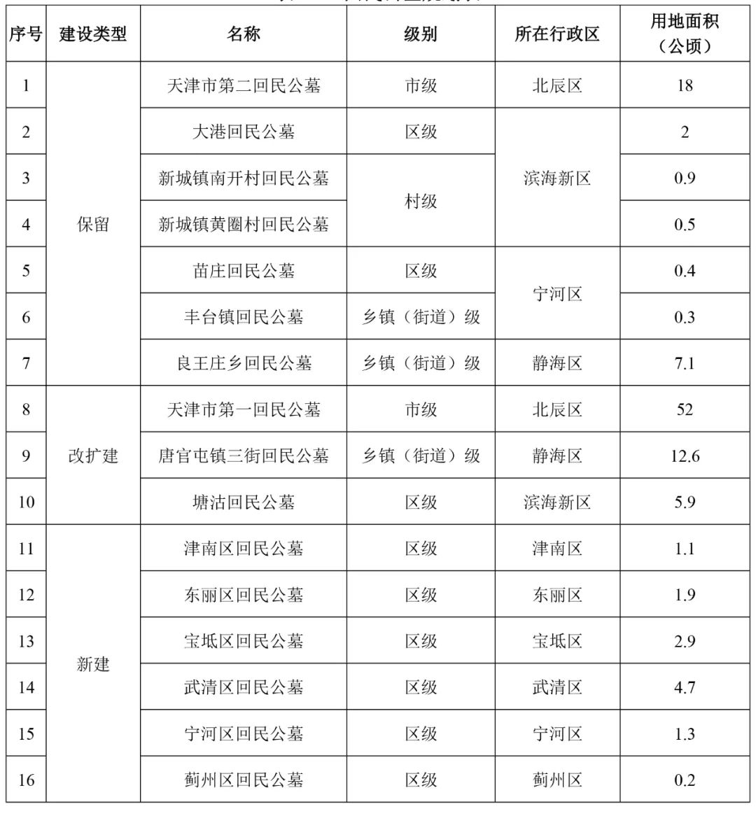 叢臺區(qū)殯葬事業(yè)單位最新發(fā)展規(guī)劃，走向未來，服務(wù)升級與創(chuàng)新戰(zhàn)略，叢臺區(qū)殯葬事業(yè)單位發(fā)展規(guī)劃，走向未來，服務(wù)升級與創(chuàng)新戰(zhàn)略