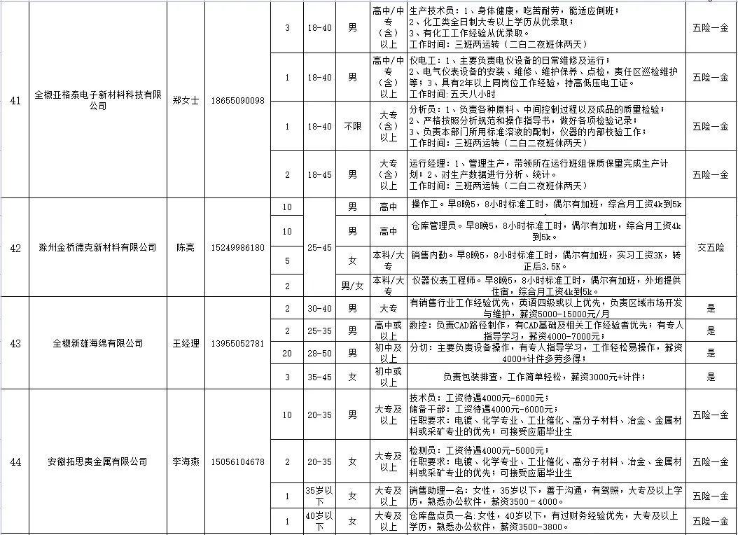 全椒縣醫(yī)療保障局最新招聘信息，全椒縣醫(yī)療保障局最新招聘啟事