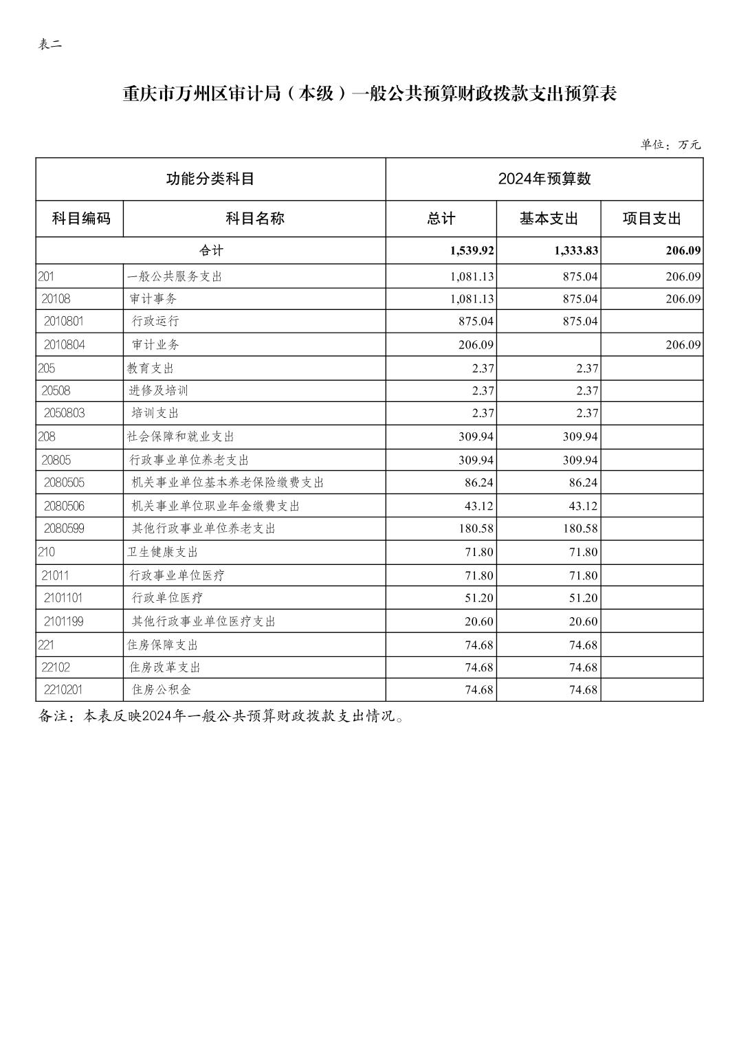 萬州區(qū)審計(jì)局最新招聘信息及招聘細(xì)節(jié)解析，萬州區(qū)審計(jì)局最新招聘信息與招聘細(xì)節(jié)深度解析