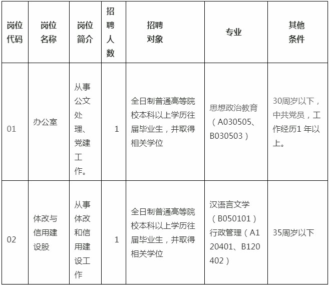 聶榮縣發(fā)展和改革局最新招聘信息，聶榮縣發(fā)展和改革局最新招聘啟事