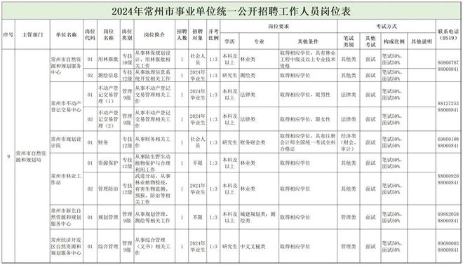 西吉縣自然資源和規(guī)劃局最新招聘信息概覽，西吉縣自然資源和規(guī)劃局最新招聘啟事概覽