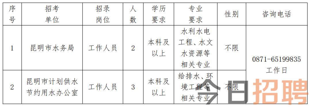 望謨縣水利局最新招聘信息概覽，望謨縣水利局招聘啟事，最新職位與要求全解析