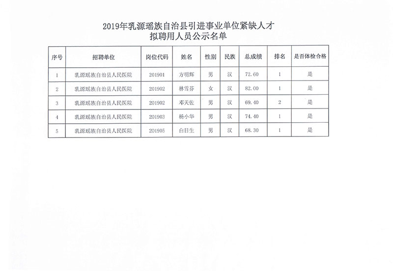 推薦 第2頁